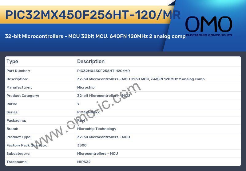 PIC32MX450F256HT-120/MR