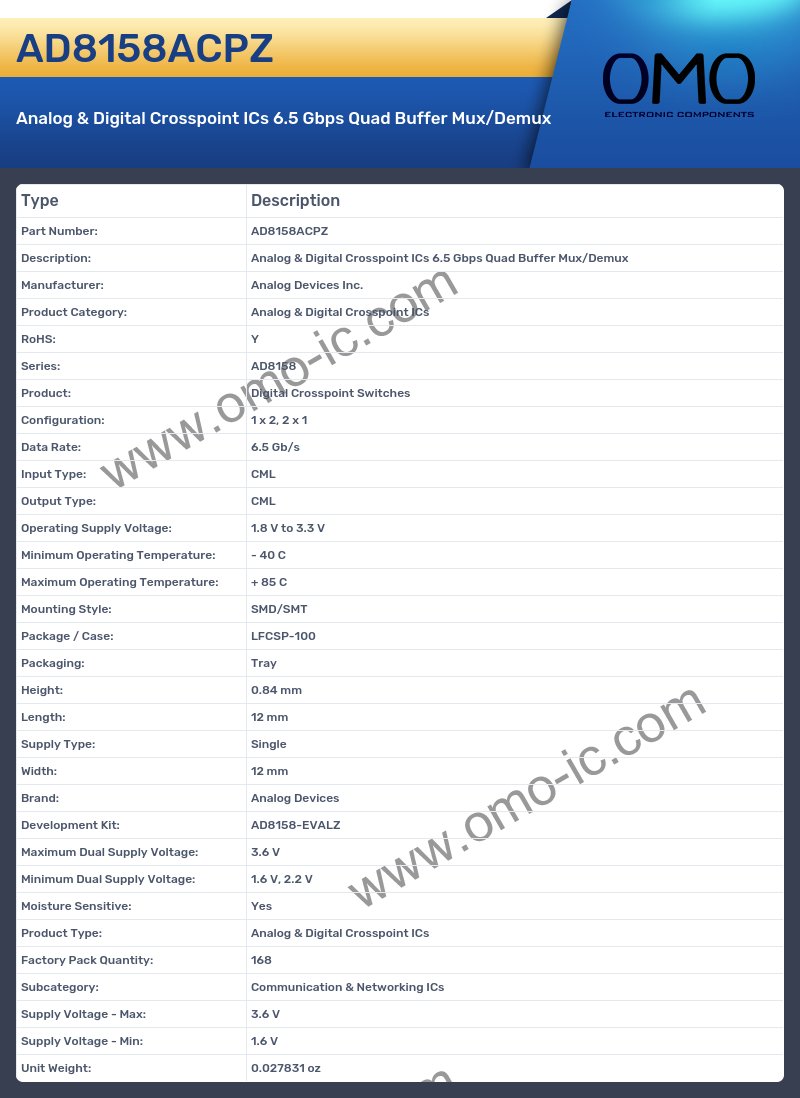 AD8158ACPZ