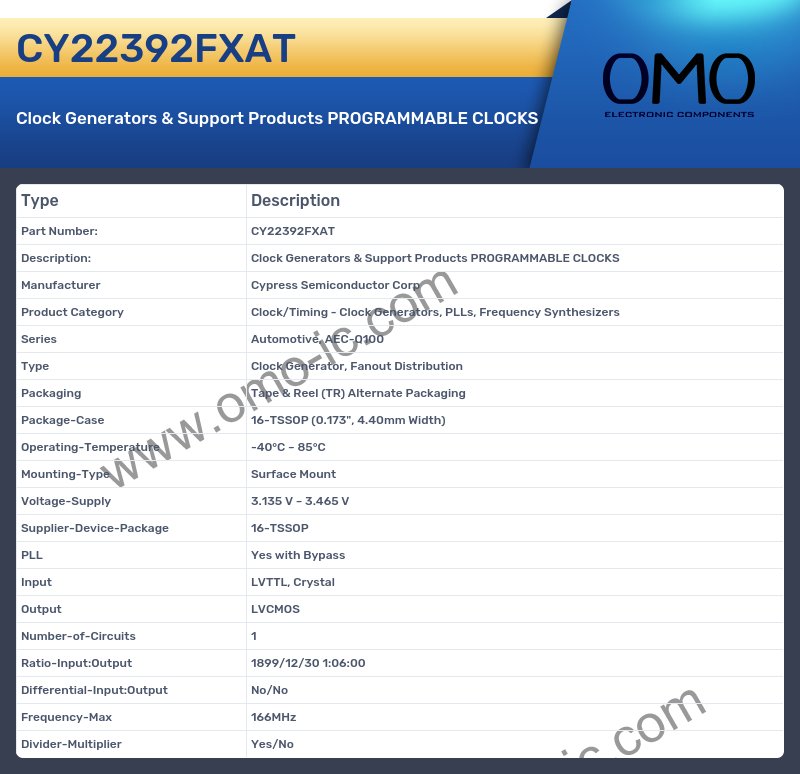 CY22392FXAT