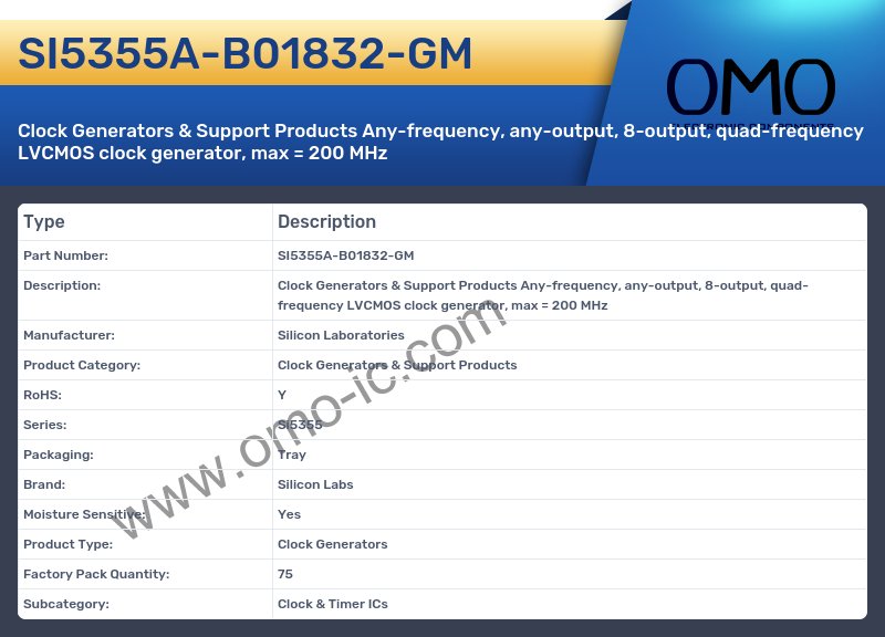 SI5355A-B01832-GM