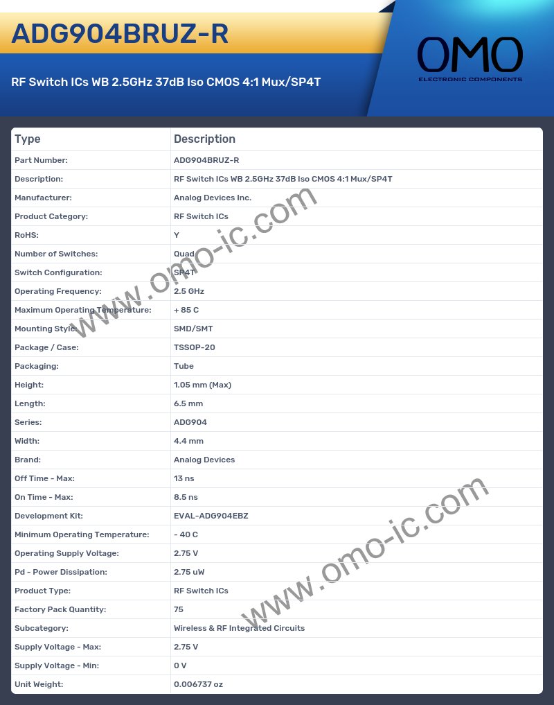 ADG904BRUZ-R