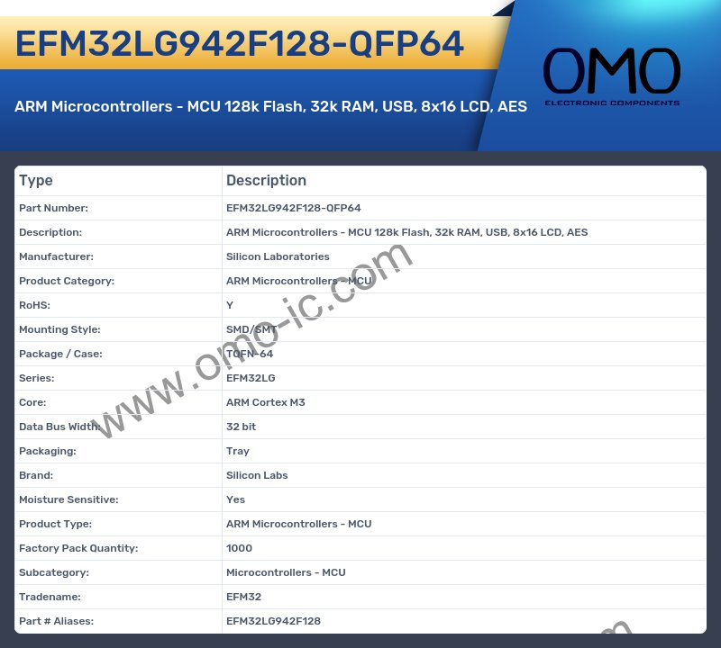 EFM32LG942F128-QFP64