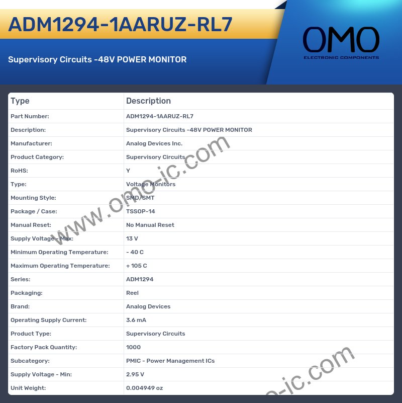 ADM1294-1AARUZ-RL7