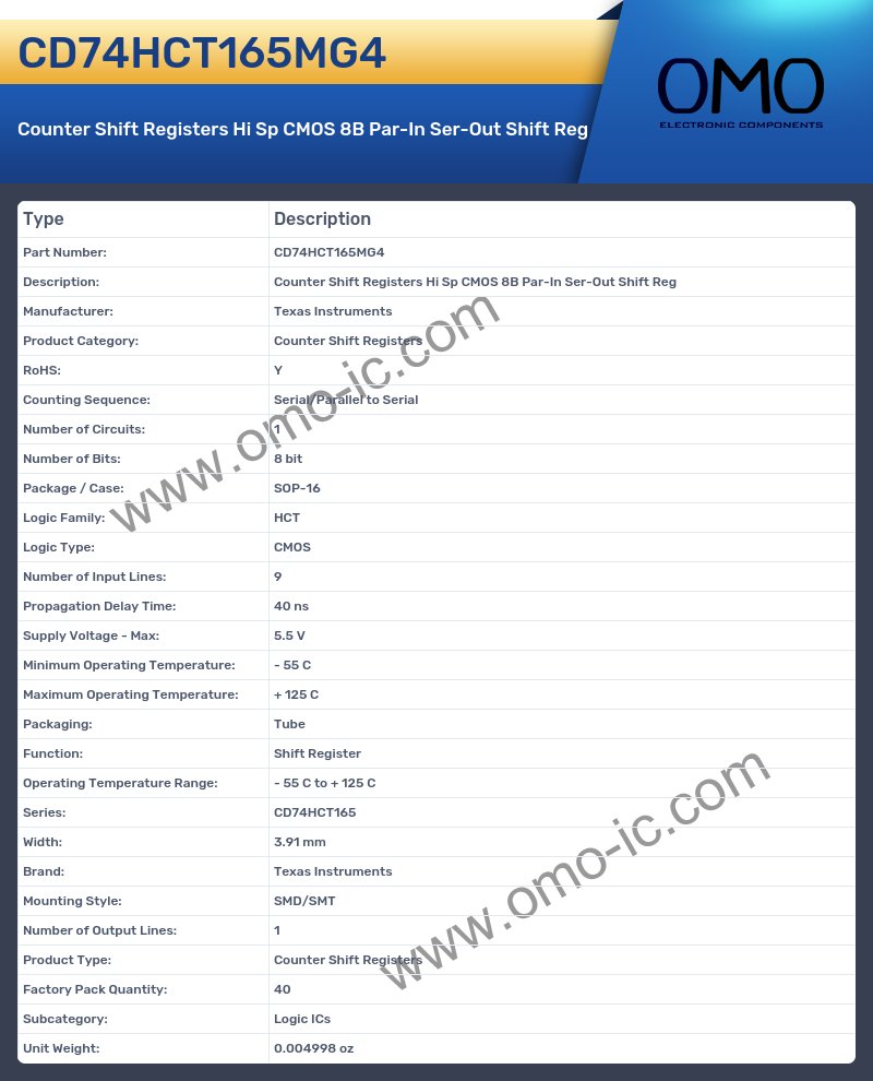 CD74HCT165MG4