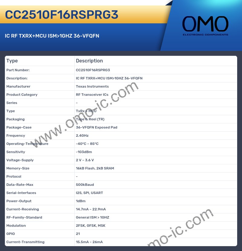 CC2510F16RSPRG3