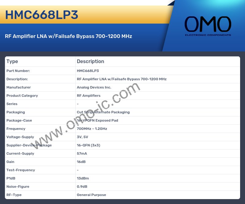 HMC668LP3