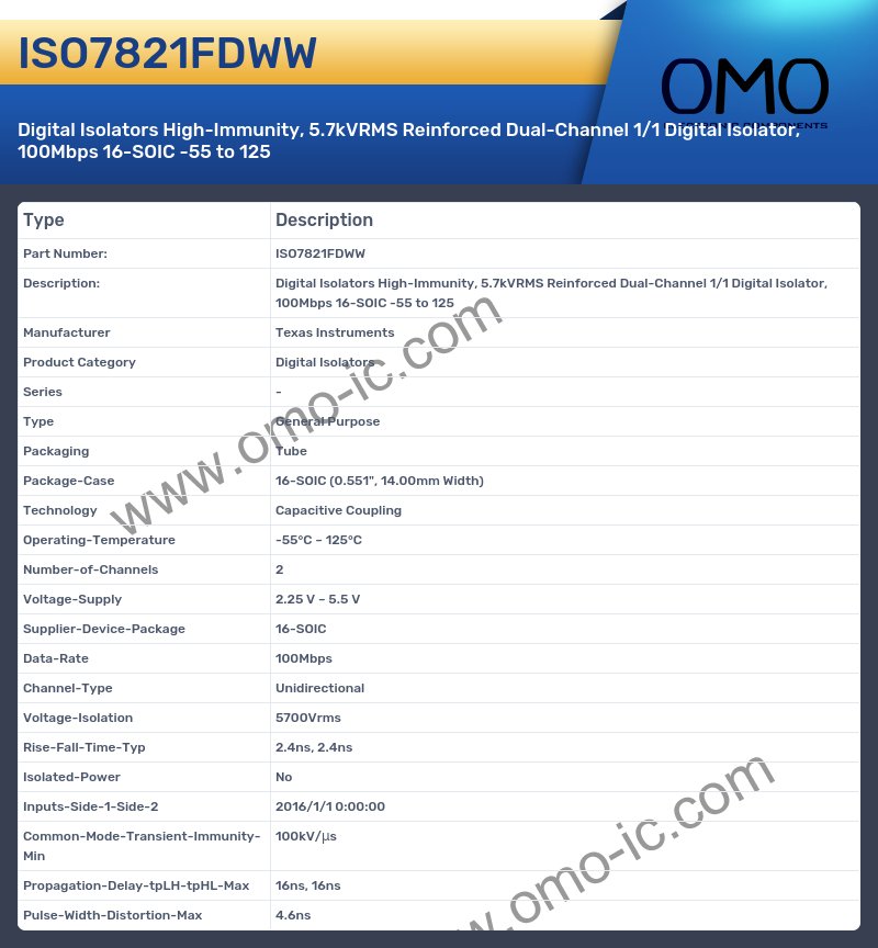 ISO7821FDWW