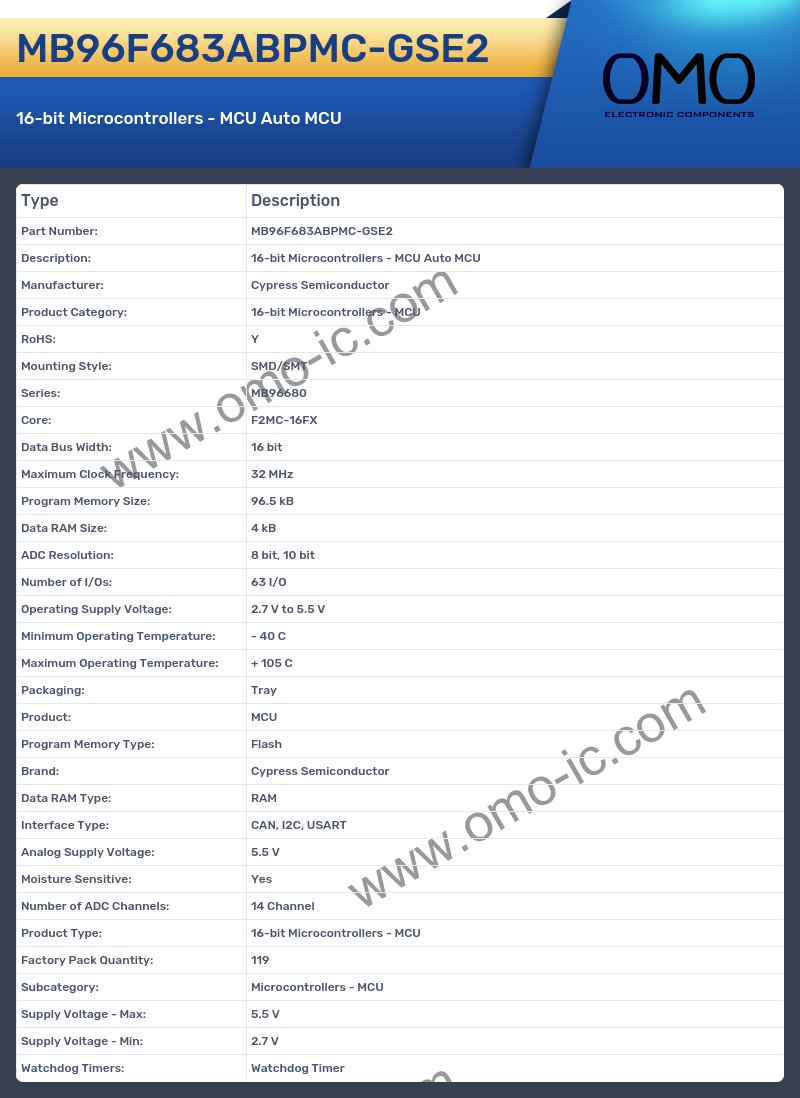 MB96F683ABPMC-GSE2