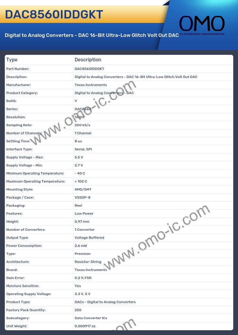 DAC8560IDDGKT