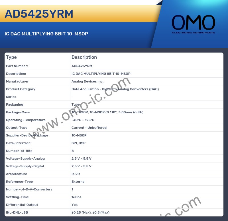 AD5425YRM