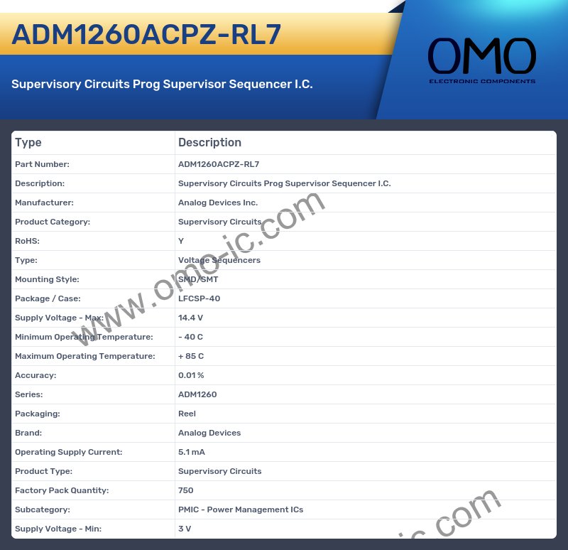 ADM1260ACPZ-RL7