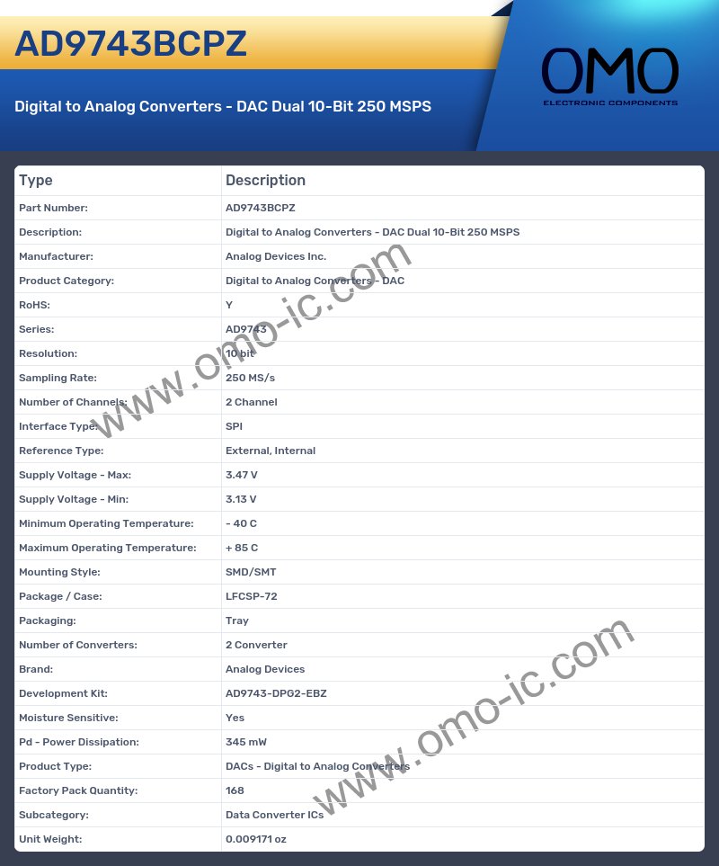 AD9743BCPZ