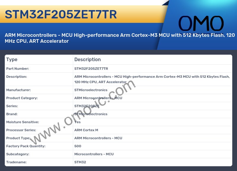 STM32F205ZET7TR