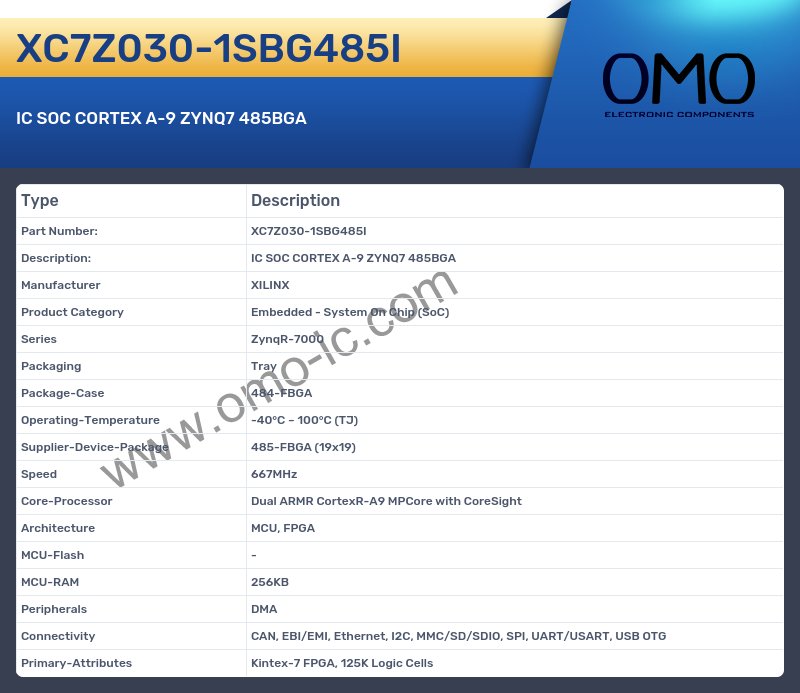 XC7Z030-1SBG485I
