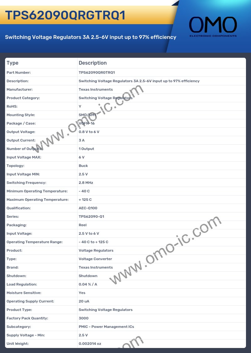 TPS62090QRGTRQ1