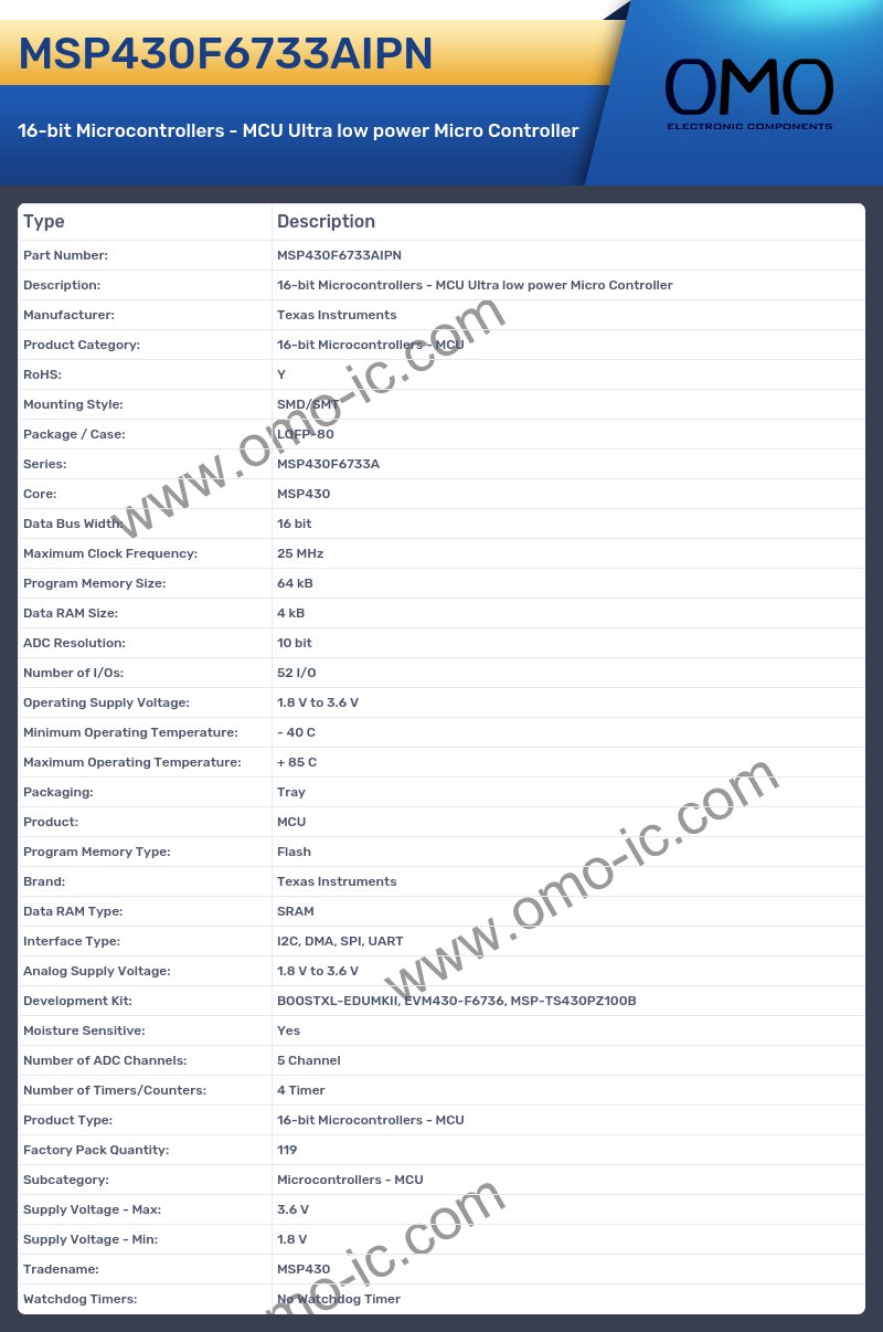 MSP430F6733AIPN