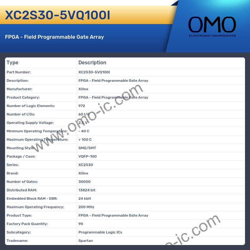 XC2S30-5VQ100I
