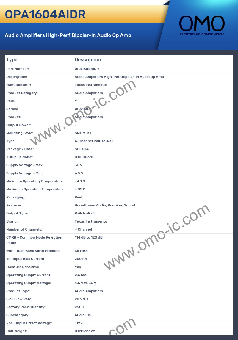OPA1604AIDR