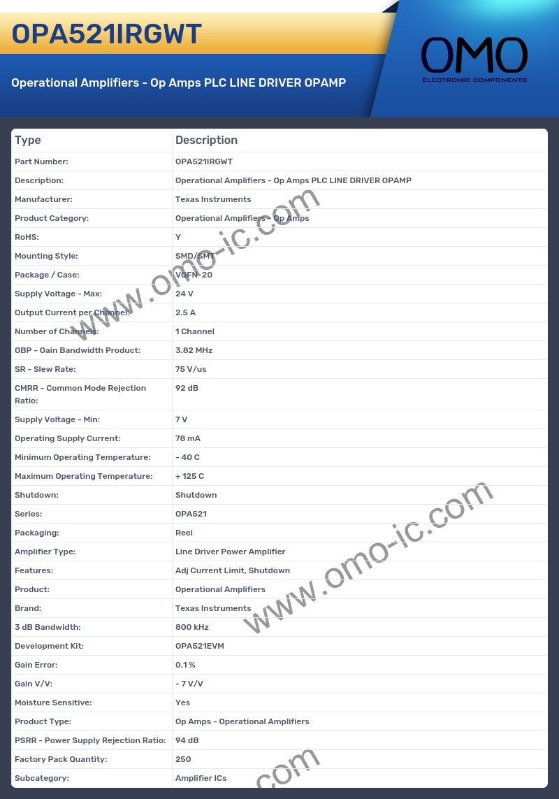 OPA521IRGWT