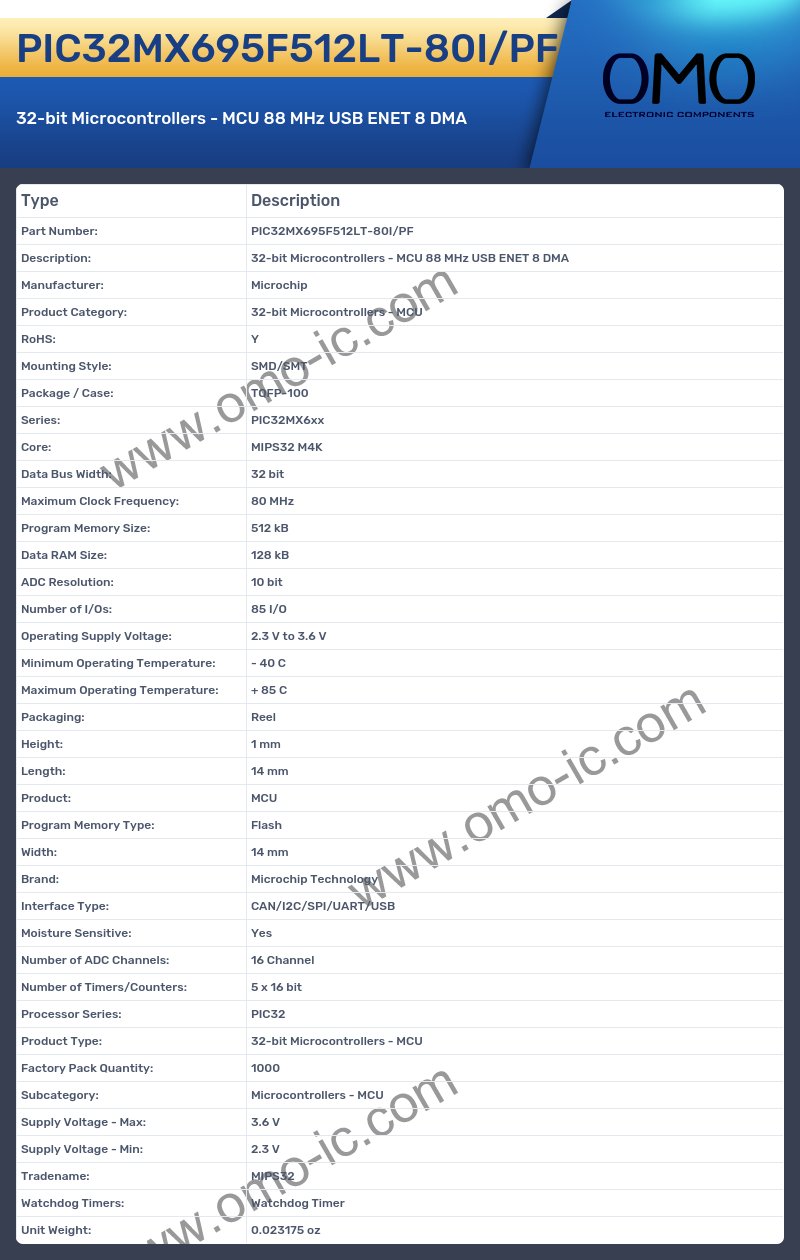 PIC32MX695F512LT-80I/PF