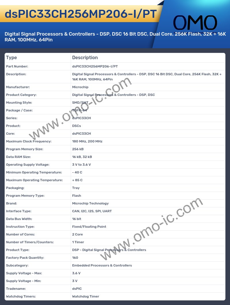 dsPIC33CH256MP206-I/PT