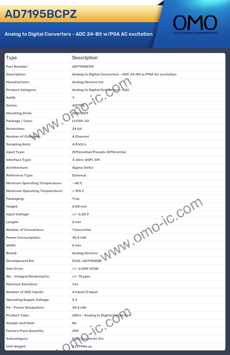AD7195BCPZ