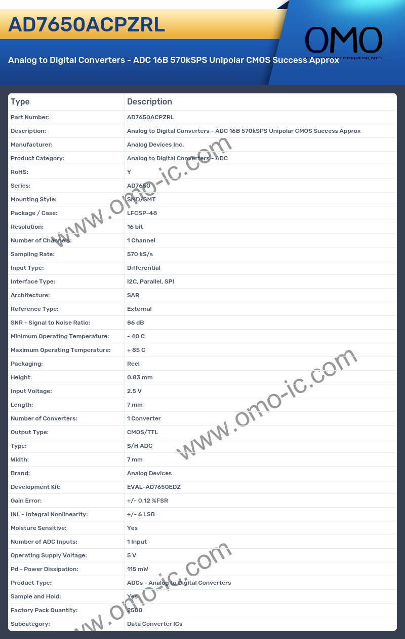AD7650ACPZRL