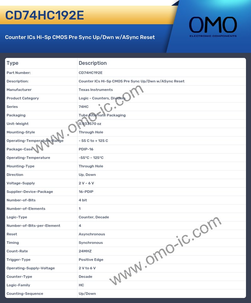 CD74HC192E