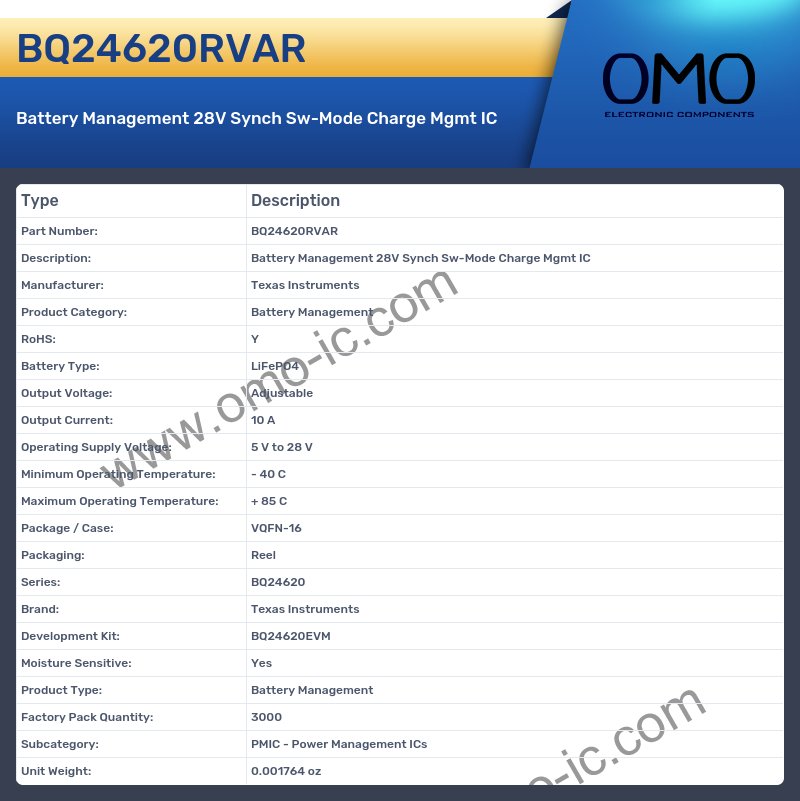 BQ24620RVAR