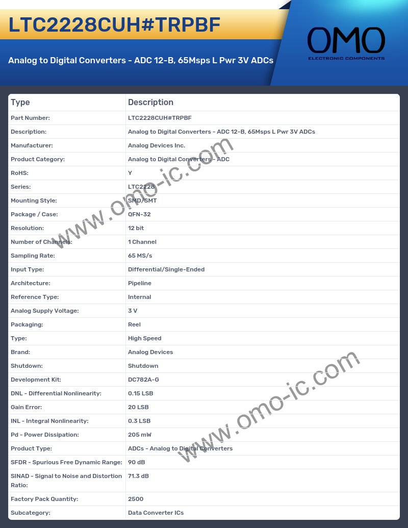 LTC2228CUH#TRPBF