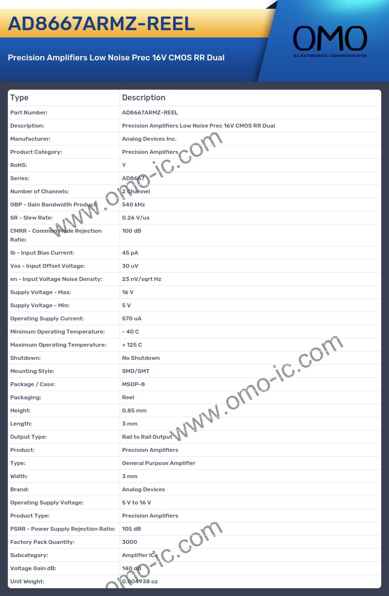 AD8667ARMZ-REEL