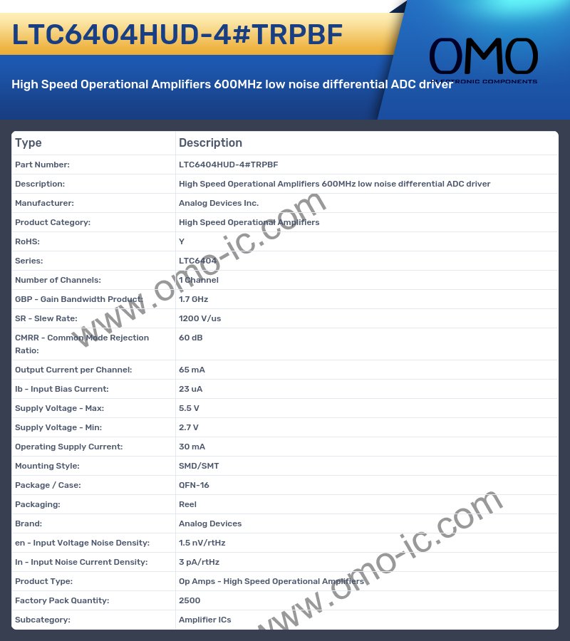 LTC6404HUD-4#TRPBF