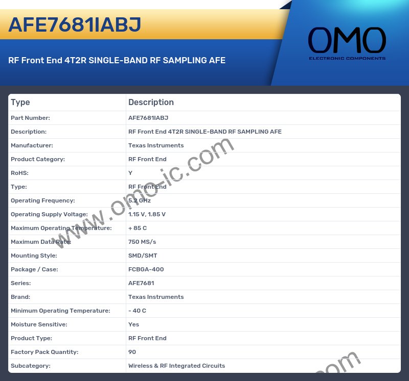 AFE7681IABJ