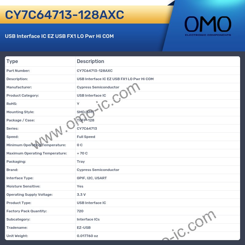 CY7C64713-128AXC