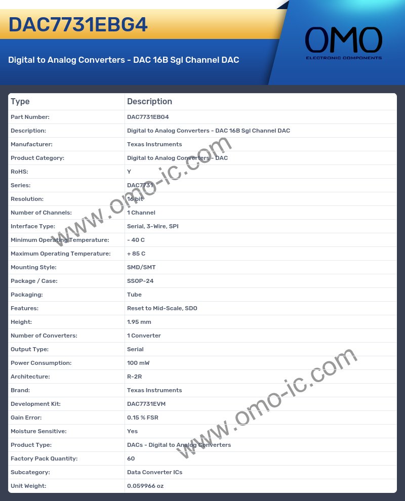 DAC7731EBG4