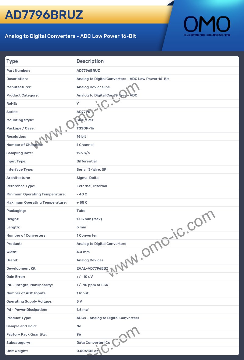 AD7796BRUZ