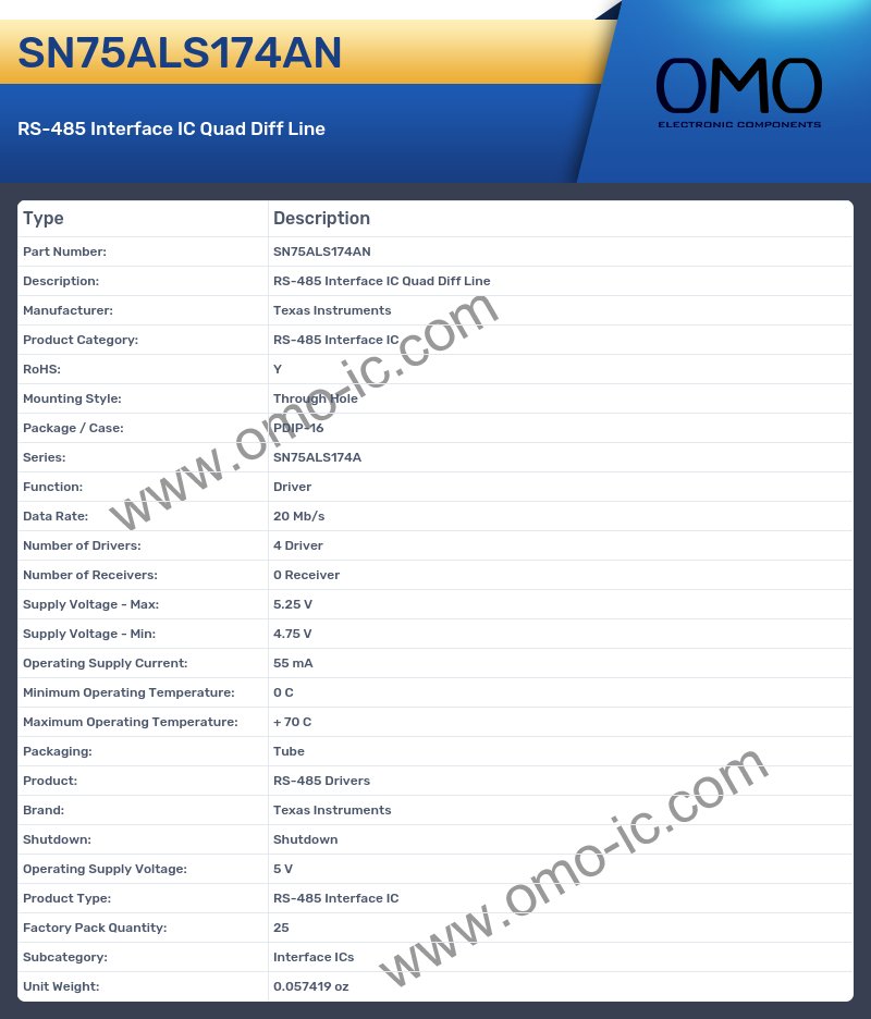 SN75ALS174AN