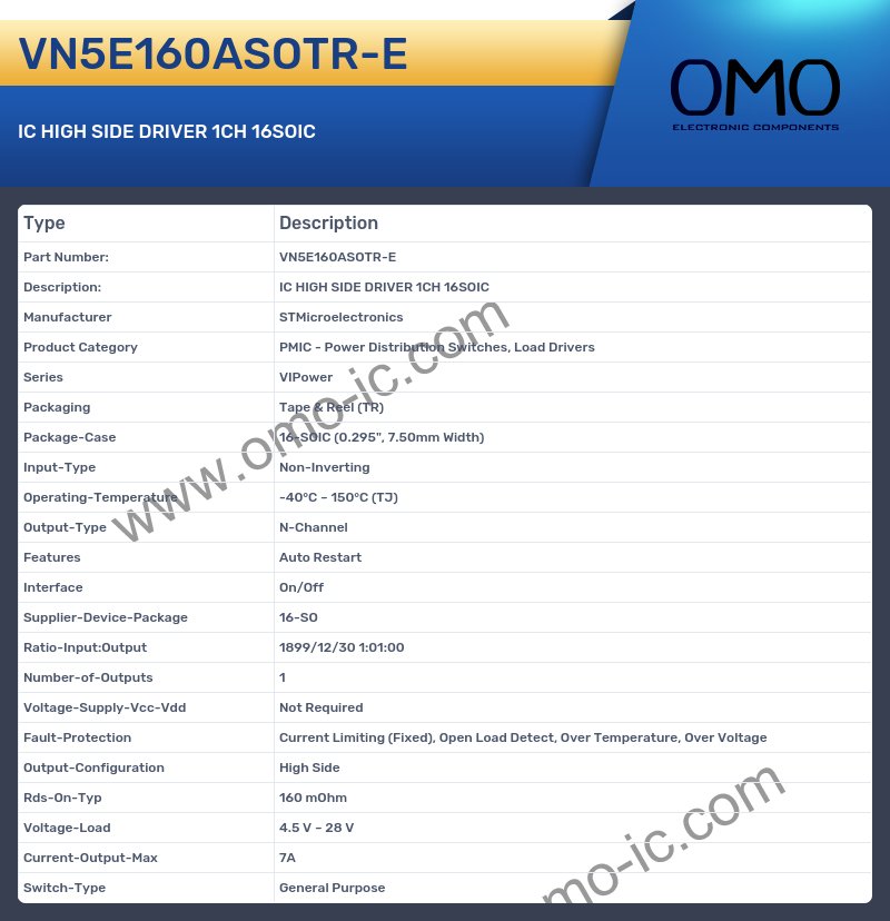VN5E160ASOTR-E
