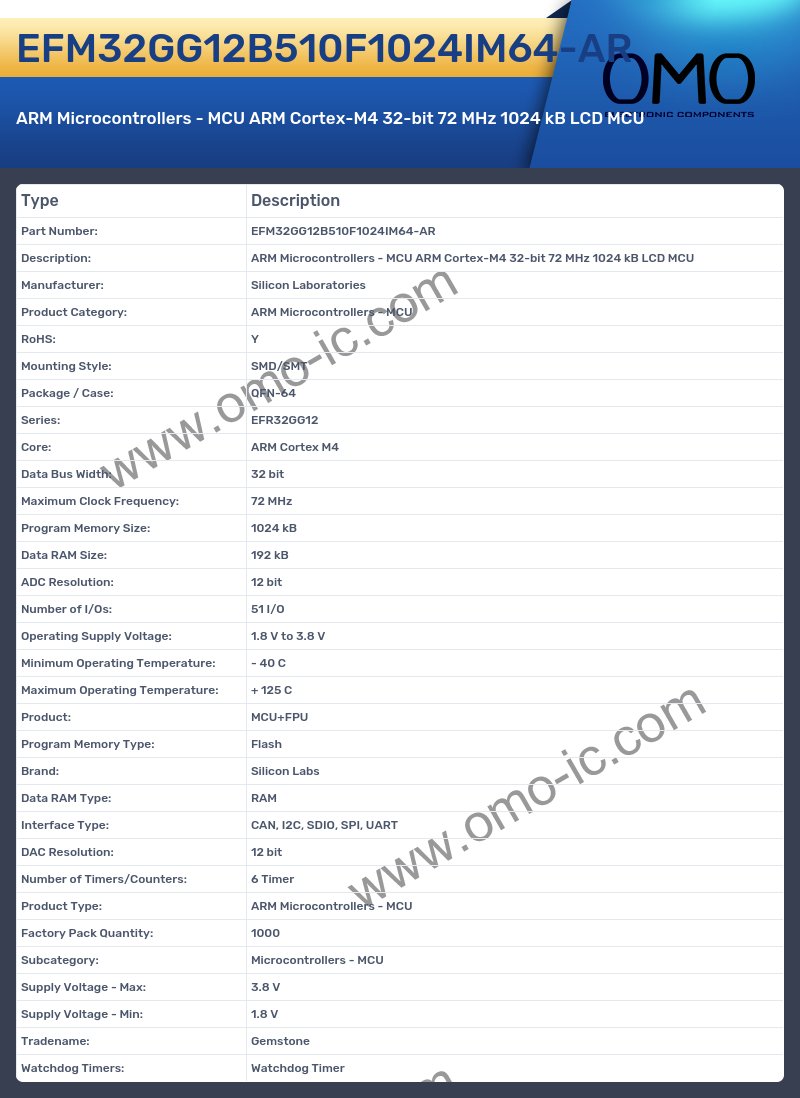 EFM32GG12B510F1024IM64-AR