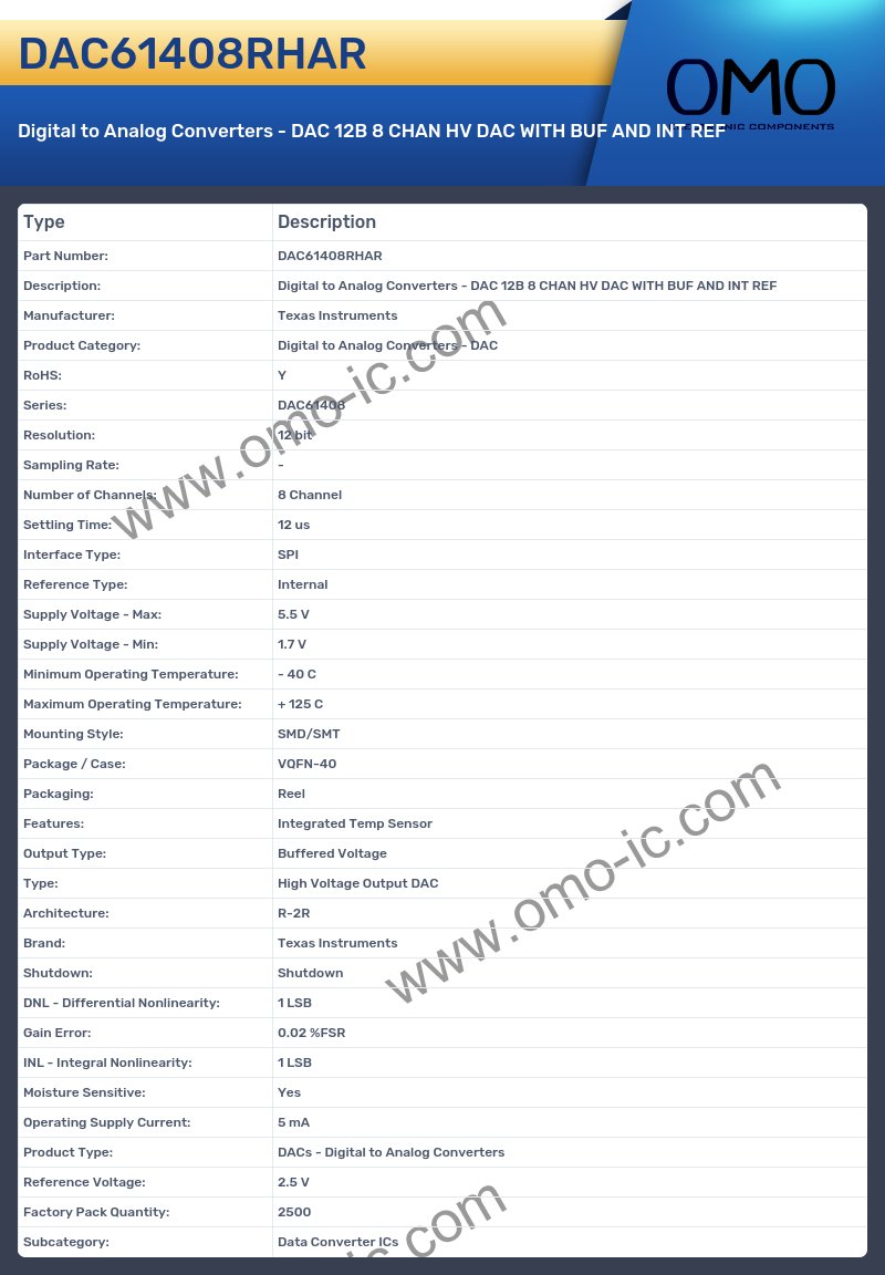 DAC61408RHAR
