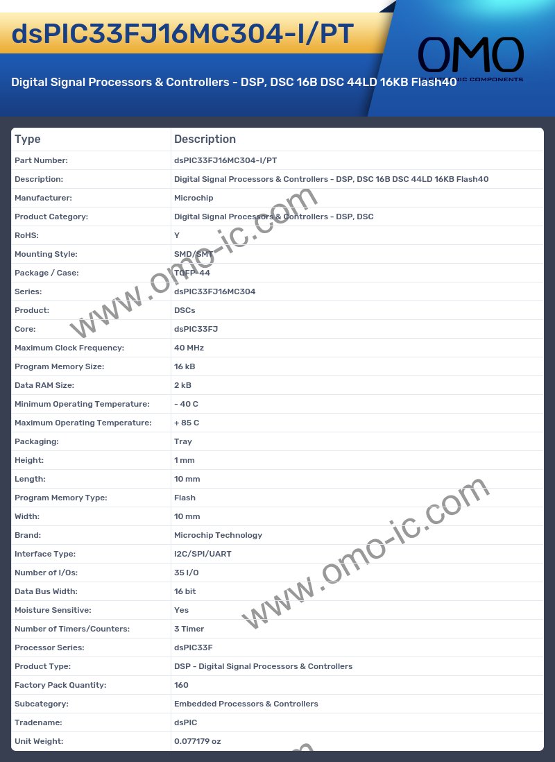 dsPIC33FJ16MC304-I/PT
