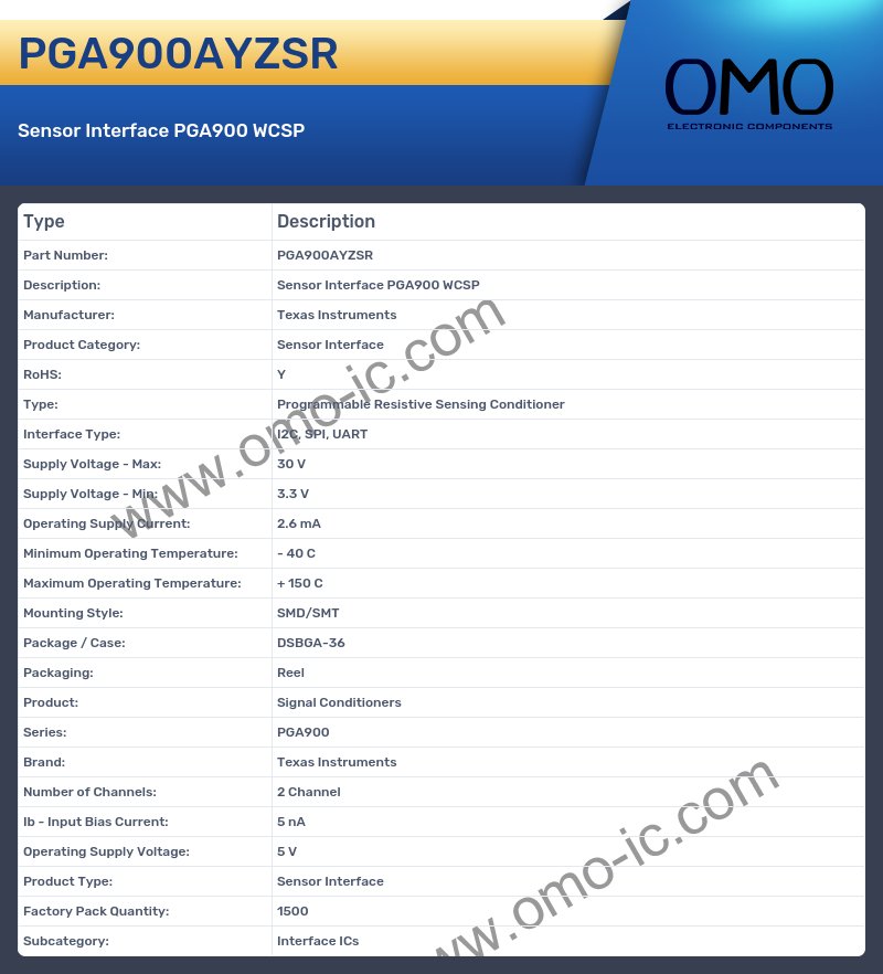 PGA900AYZSR
