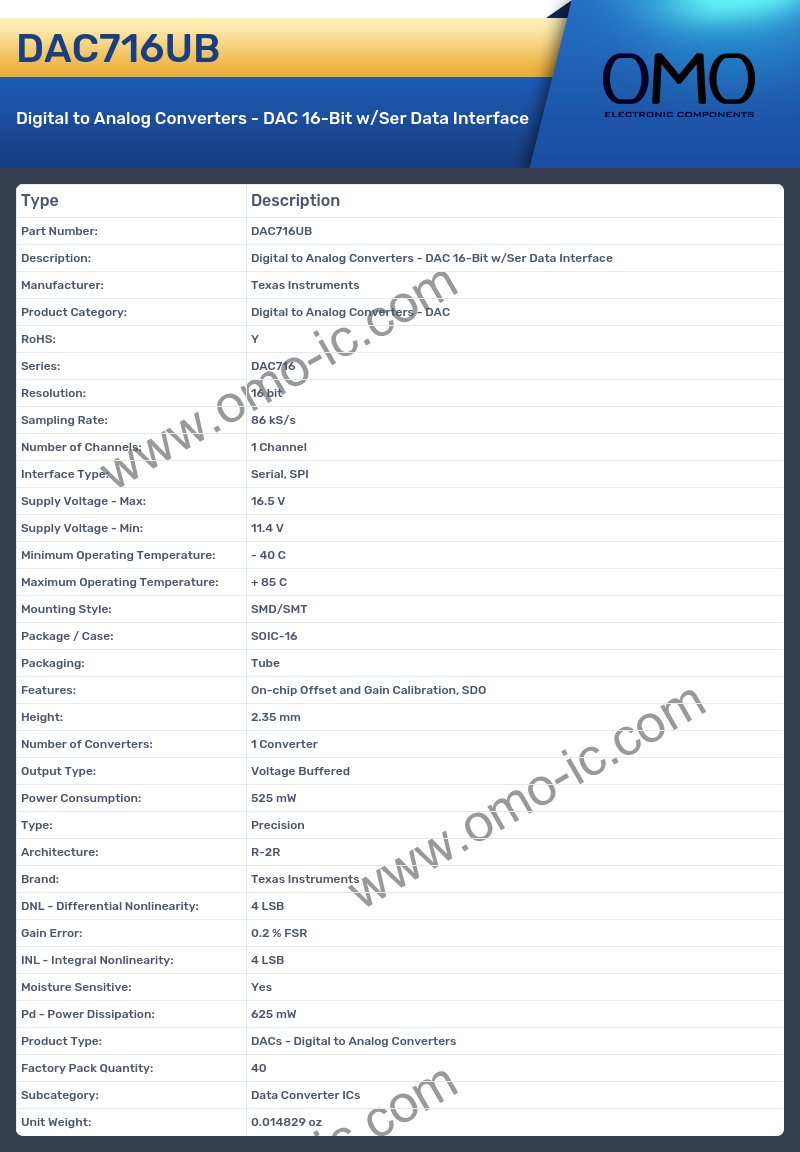 DAC716UB