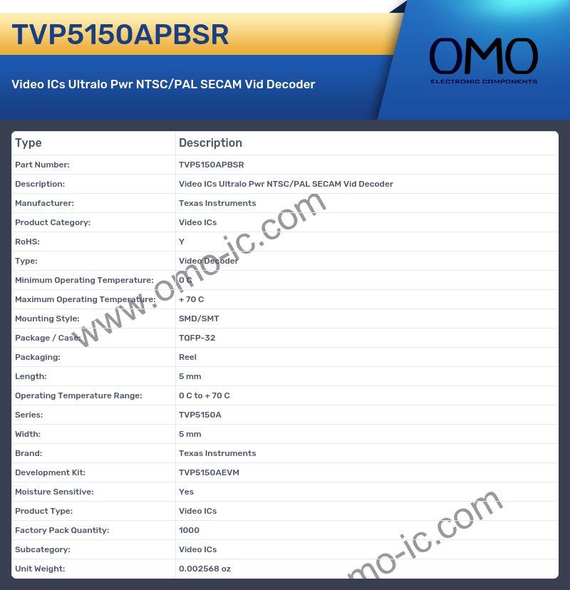 TVP5150APBSR