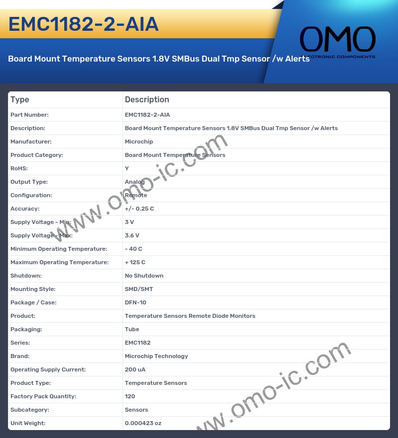 EMC1182-2-AIA