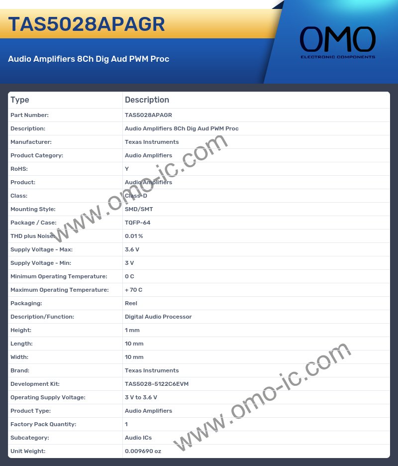 TAS5028APAGR