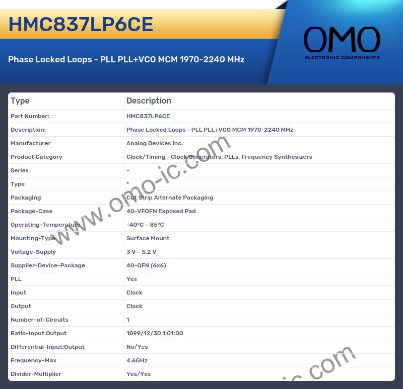 HMC837LP6CE