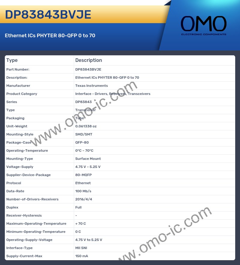 DP83843BVJE