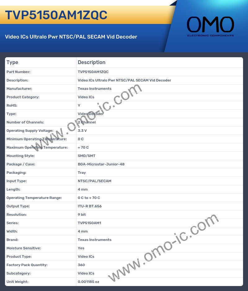 TVP5150AM1ZQC