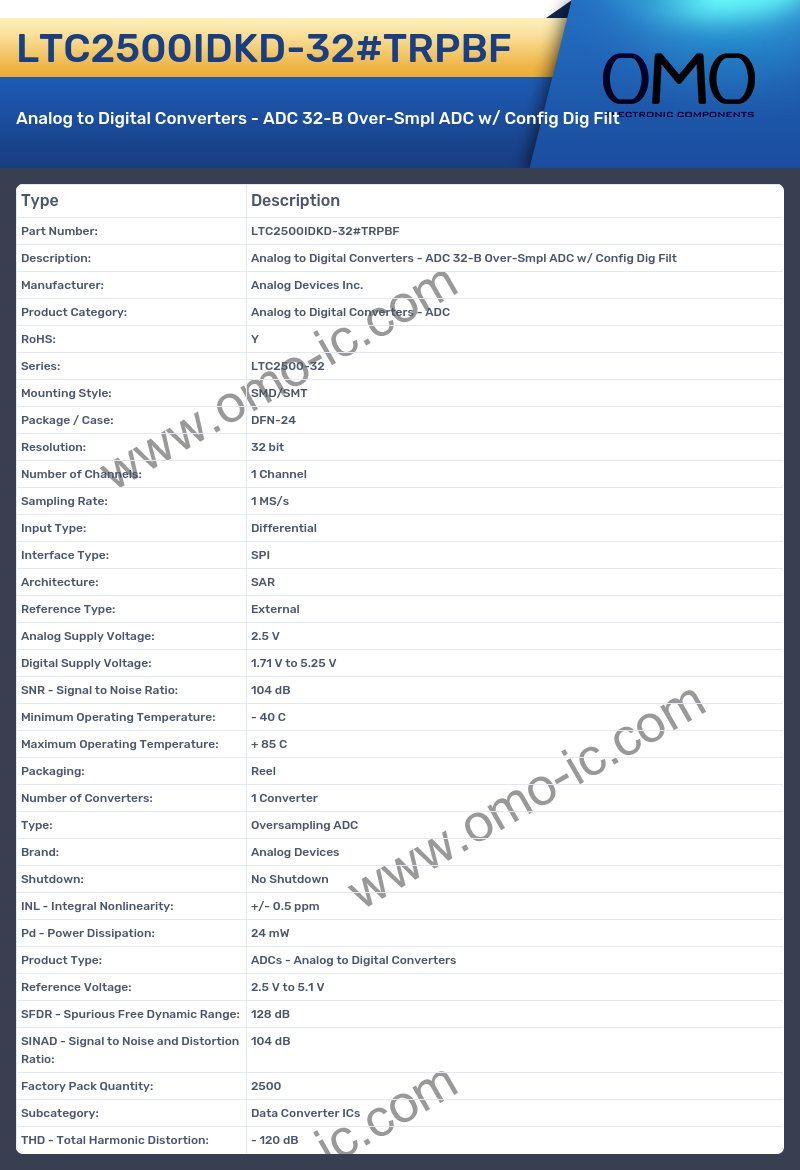 LTC2500IDKD-32#TRPBF
